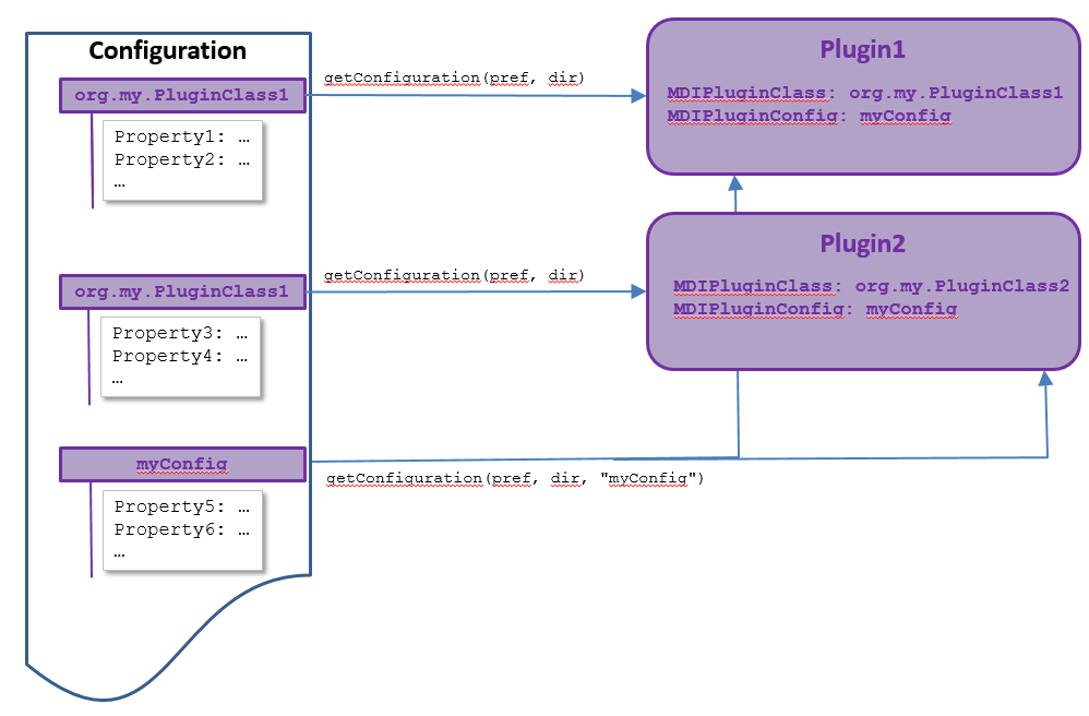 pluginconfig
